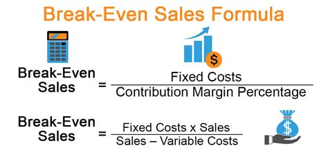 Mortgage points break even calculator - GiovanniLuay