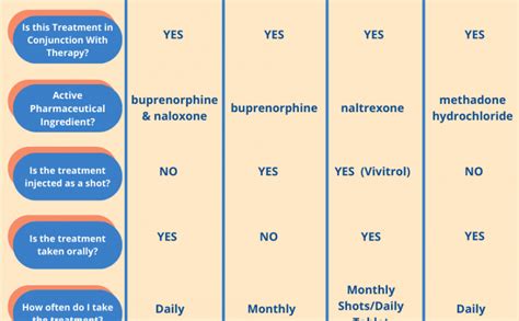 What is Sublocade? | Sublocade vs Suboxone | Sublocade vs Vivitrol | Sublocade vs Methadone | Is ...