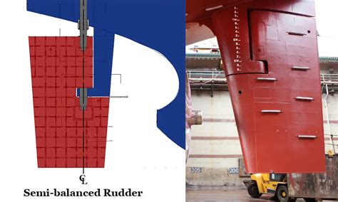 Guide to Ships Rudder and Steering Gear