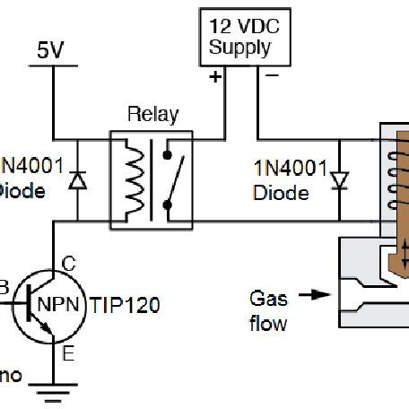 gas solenoid valve wiring diagram - Wiring Diagram