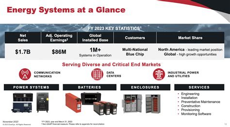 EnerSys - Discounted Valuation Despite Margin Improvements (NYSE:ENS ...