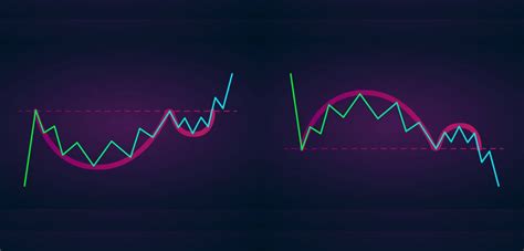 Trading The Bullish & Bearish ‘Cup and Handle’ Pattern – Forex Academy