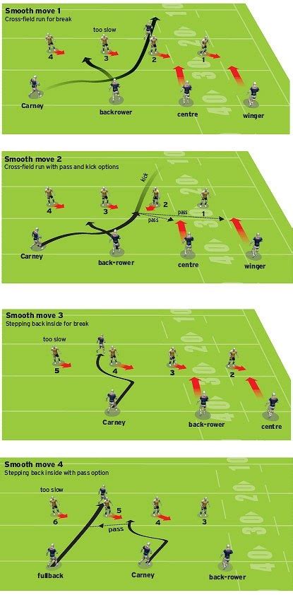 Rugby Positions Kickoff