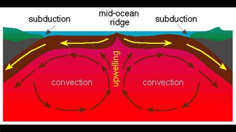 Continental Accretion Regional Geology MN and WI - YouTube