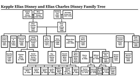 Charles Elias Disney.com Biographical Information - Charles Elias Disney Biography