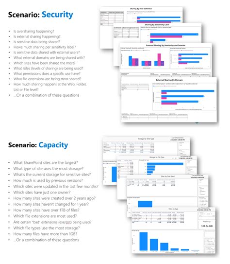 Links about Microsoft Graph Data Connect for SharePoint – Jose Barreto ...