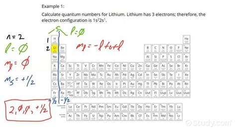 How to identify the 4 Quantum Numbers for an Element's Last Valence ...