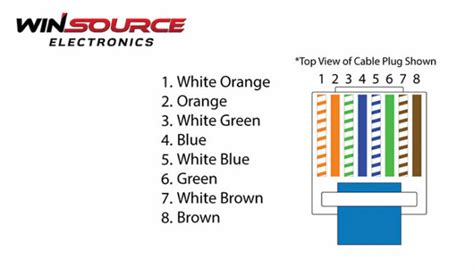 The Significance of the RJ45 Pinout & T568A/B Wiring Standards - WIN ...