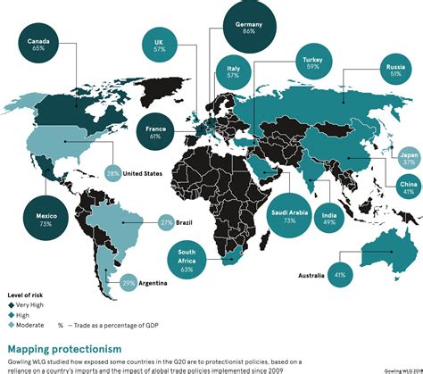 Outsourcing providers diversify to survive protectionism