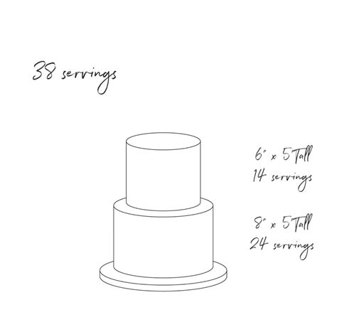 Wedding, Tiered & Sheet Cake Pricing | Cake pricing, Cake sizes and servings, Wedding cake portions