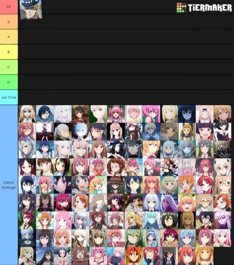 The only correct waifu tier list : r/Animemes