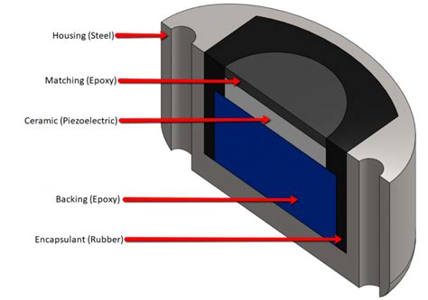 Piezoelectric Transducer Simulation with OnScale - Ultrasonic Sensor Tutorial