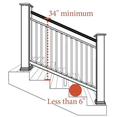 [DIAGRAM] Stair Rail Code Diagram - MYDIAGRAM.ONLINE