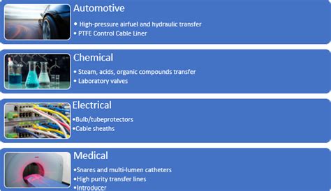 PTFE tubing - variants, production and applications