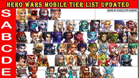 Best Hero wars mobile Tier list updated | Top Heroes | Eagle Eye Gaming ...