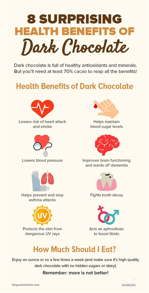 Dark Chocolate Benefits, Chocolate Chocolate, Dark Chocolate Recipes, Dark Chocolate Nutrition ...