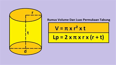 luas permukaan tabung yang panjang - Piers Sanderson