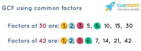 GCF Formula- What is Greatest Common Factor Formula?