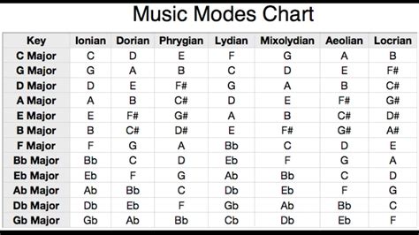 Don't Learn Chords - Learn Scales! | Guitar Lessons @ Ultimate-Guitar.Com