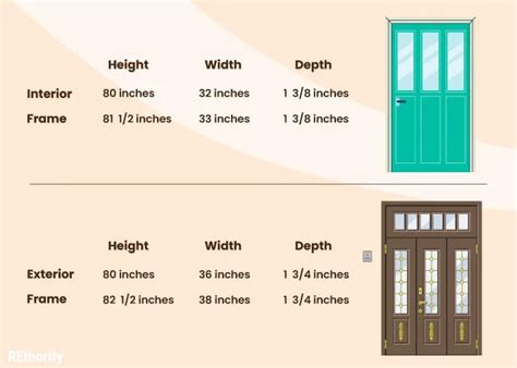 Standard Door Sizes: Important Measurements To Know