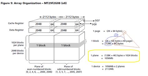 How is NAND Flash memory array organized? - Electrical Engineering Stack Exchange