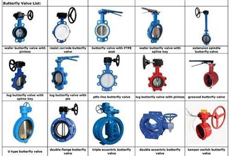 VARIOUS TYPES OF BUTTERFLY VALVES - Chemical Engineering World