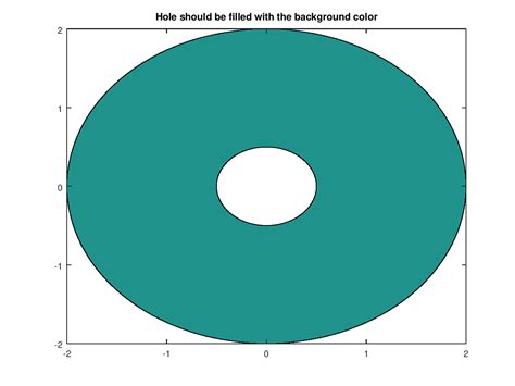 Function Reference: contourf