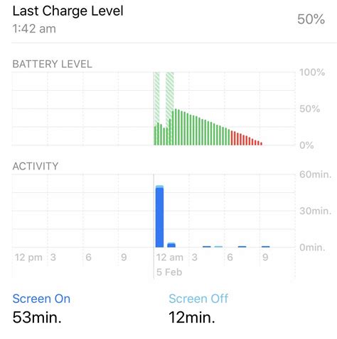 Massive battery drain with iOS 13.3.1, iPhone 7+ : r/ios