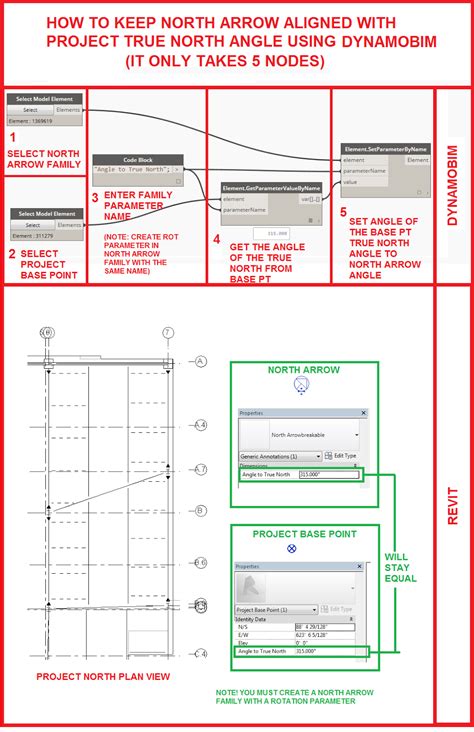 The Simply Complex Blog: How to keep north arrow symbol aligned with ...