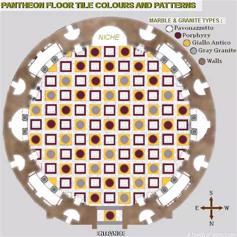 THE PANTHEON EXPLAINED - PAGE 2