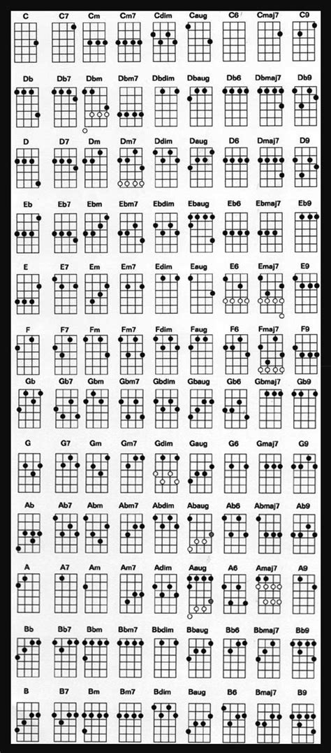 Muuten Tietty ohjelmisto ukulele tuning chart reductor Osallistua Kestää