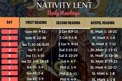 Nativity Lent Daily Scripture Readings - Believers Eastern Church