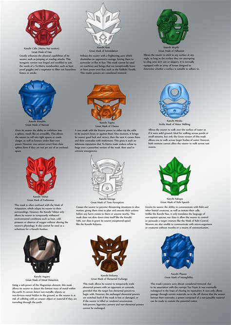 BIONICLE: My Kanohi Masks by Flameydragwasp on DeviantArt