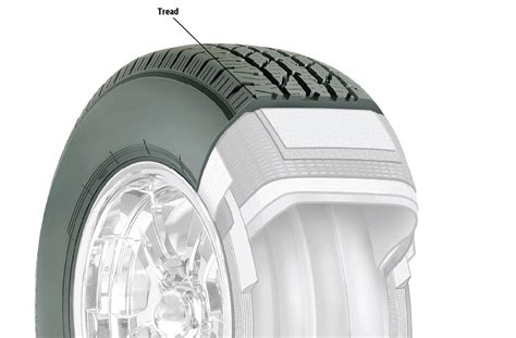 What's In a Tire | U.S. Tire Manufacturers Association