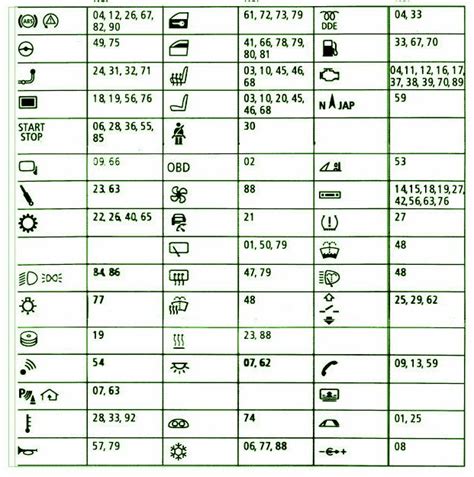 2008 BMW 335i Fuse Box Diagram – Auto Fuse Box Diagram