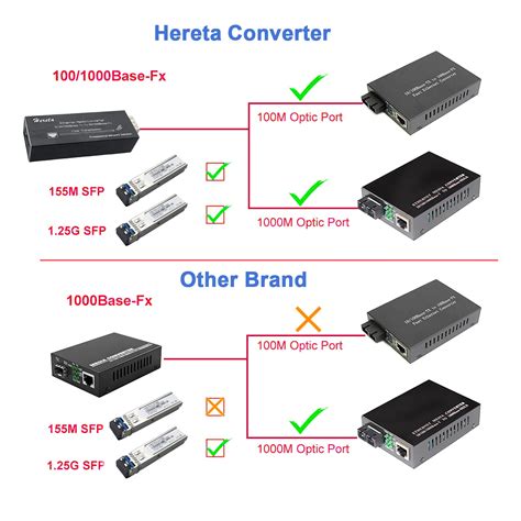 Industrial Hardened Gigabit Fiber Media Converter with Single Mode Dua – Hereta