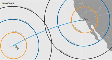 ETOPS (Extended-range Twin-engine Operational Performance Standards ...