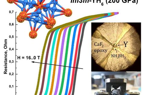 Scientists have synthesized a new high-temperature superconductor