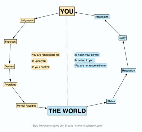 Dichotomy / The Dichotomy Of Leadership Leading Blog A Leadership Blog - The word dichotomy ...