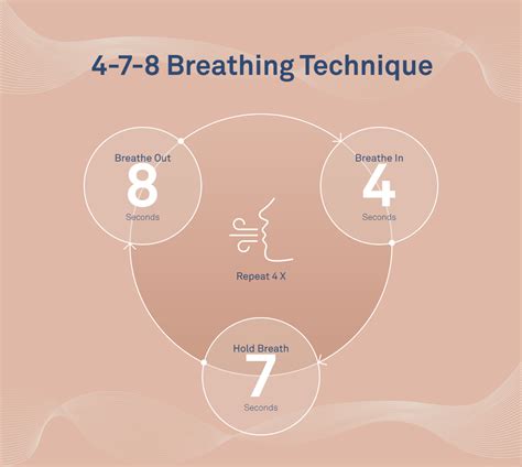 5 Simple Breathing Techniques for Sleep