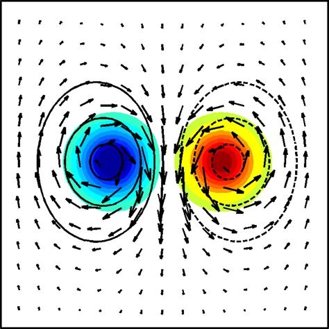 [Physics] Vortex anti-vortex – Math Solves Everything