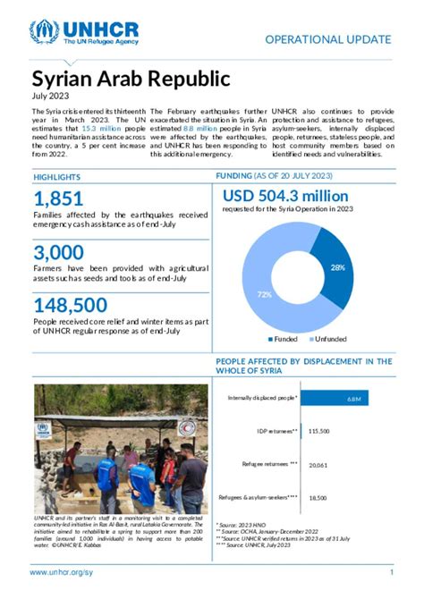 Document - UNHCR Syria Operational Update - July 2023