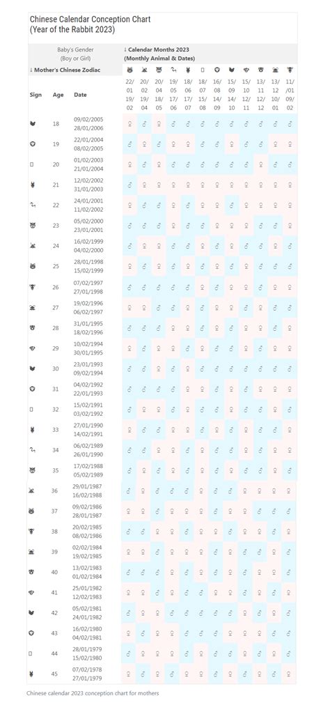 Chinese Gender Prediction Chart 2024 | Chinese gender prediction ...