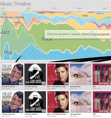 How to Use Data to Tell Stories? – Building Skills for Data Science