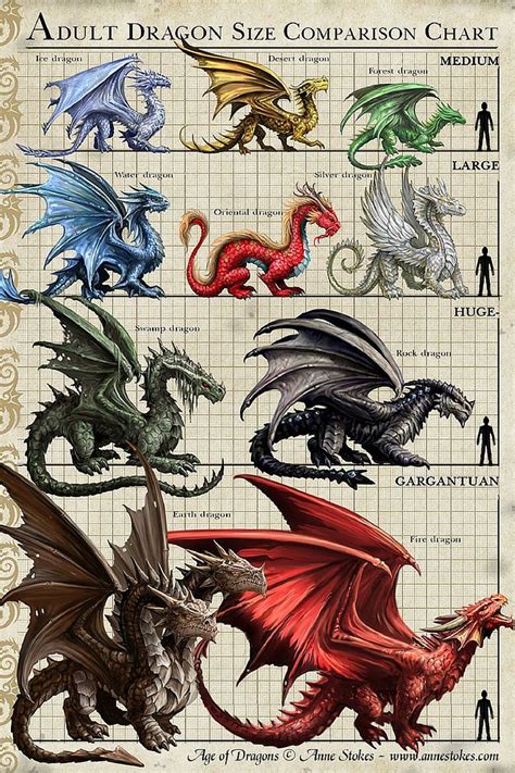 Dragon and Monster Size Comparison Charts | d20 Pub