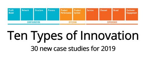 Ten Types of Innovation: 30 new case studies for 2019 - Idea to Value