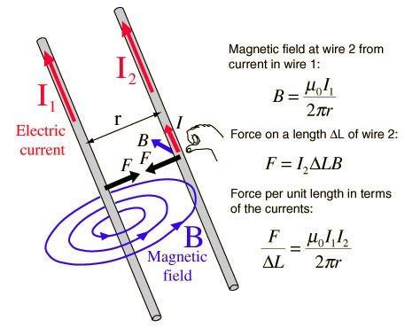 Andre-Marie Ampere's 10 Major Contributions To Science | Learnodo Newtonic