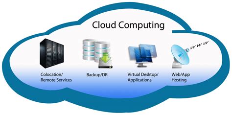 Hoy da comienzo el curso gratuito de la Linux Foundation en edX sobre Cloud Computing