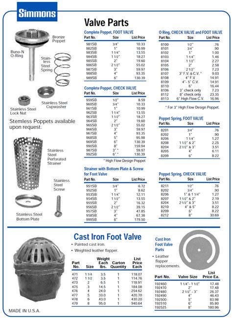 Water Softener Parts