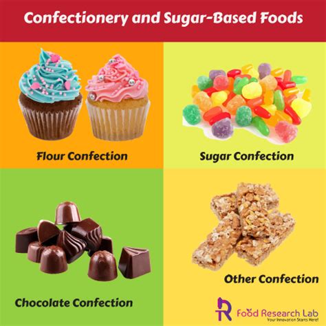 Confectionery and Sugar-Based Foods - Guires Food Research Lab